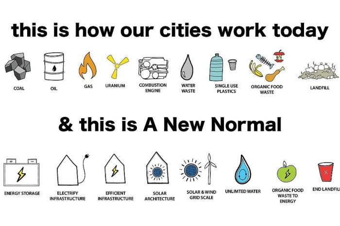 Sofia Echesortu work example 4