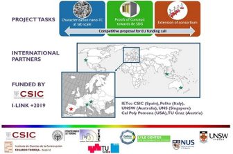 Nanotechnology-based thermochromic materials for adaptive building envelope