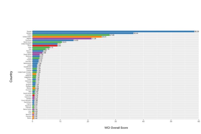 Cybercrime Index Graphic