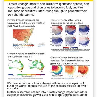 Climate change Posters cover