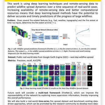 Fire Behaviour Prediction Posters cover
