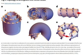 Topology-of-divergence-free-vector-fields