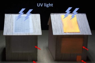 Uv light model