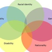 Intersectionality in Research