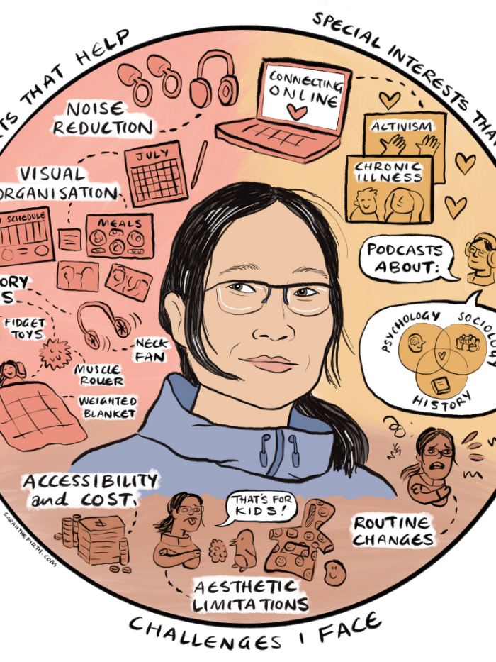 A colourful illustration showing Bethany in the centre surrounded by challenges she faces, along with support that help and special interests that fill her up. Challenges include routine changes, support include fidget toys and visual planners, special interests include podcasts about psychology, history and sociology.