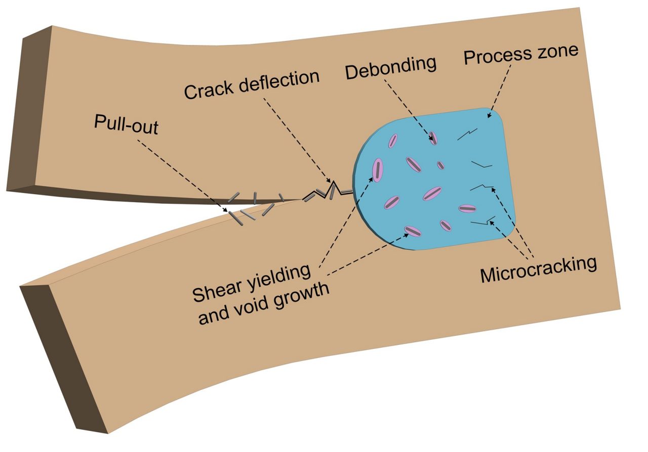 fibre composite cracking