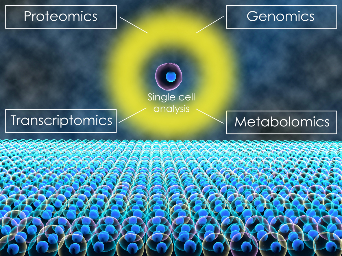 3d render of the study of genomics, metabolomics, proteomics, and transcriptomics at the single cell level