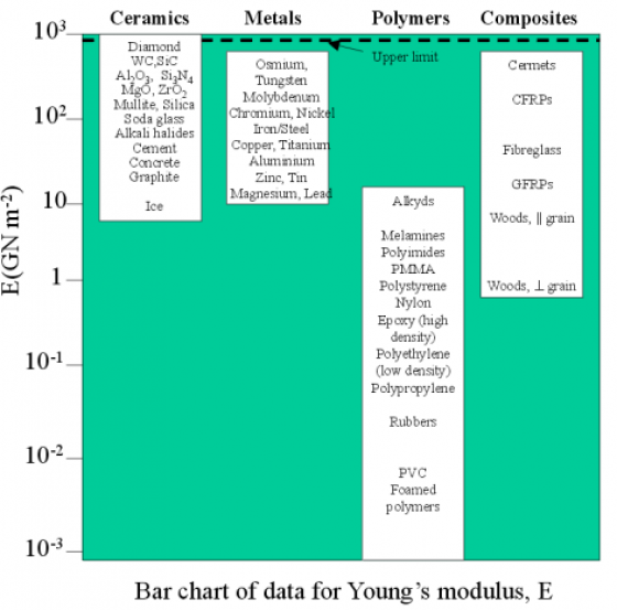 effect-material-properties