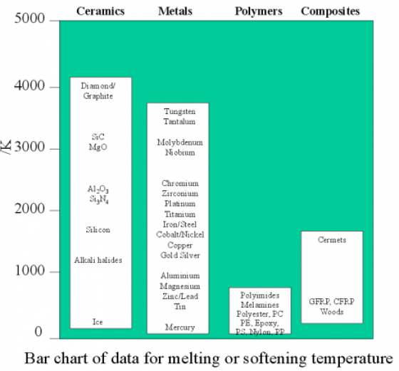 effect-material-properties-3